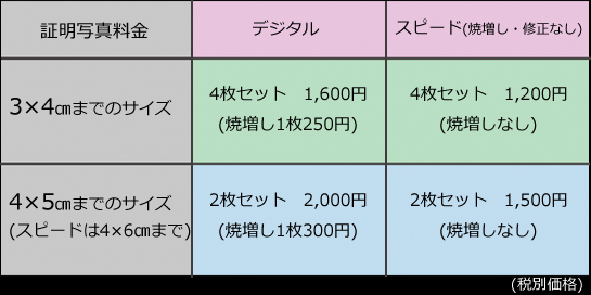 証明写真料金.jpg